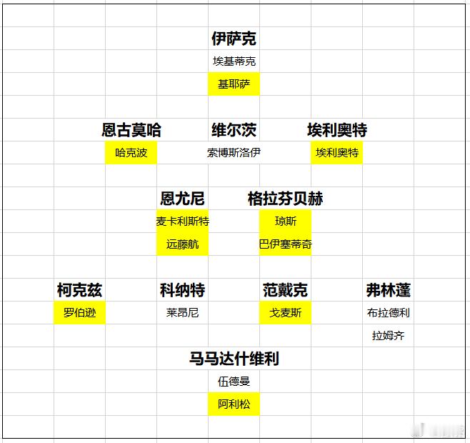 利物浦 斯洛特大概率下赛季还会继续执教利物浦，大家忍受一下吧！我们唯一期待的就是