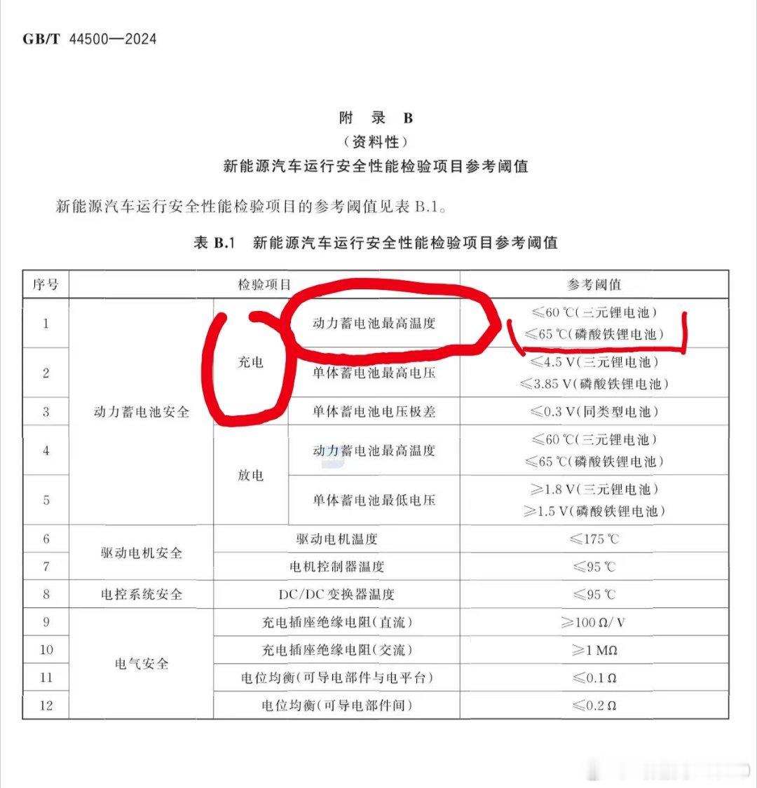 原来有推荐国标啊以后年检能过吗 