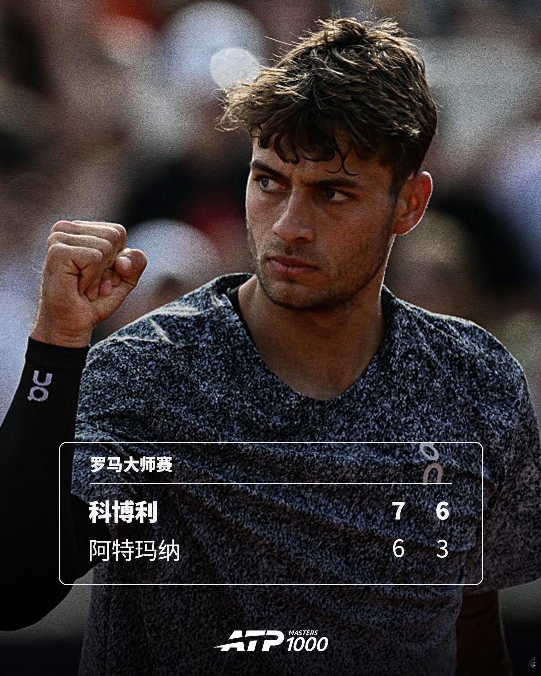 科博利主场晋级💪ATP1000 罗马大师赛第二轮，10号种子科博利以7-6(1