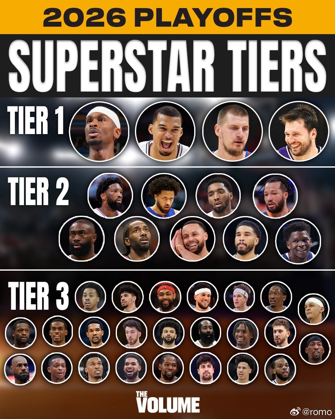 这是杰森·廷普夫在今年季后赛开打前的超巨/球星分级👀同意吗？NBA