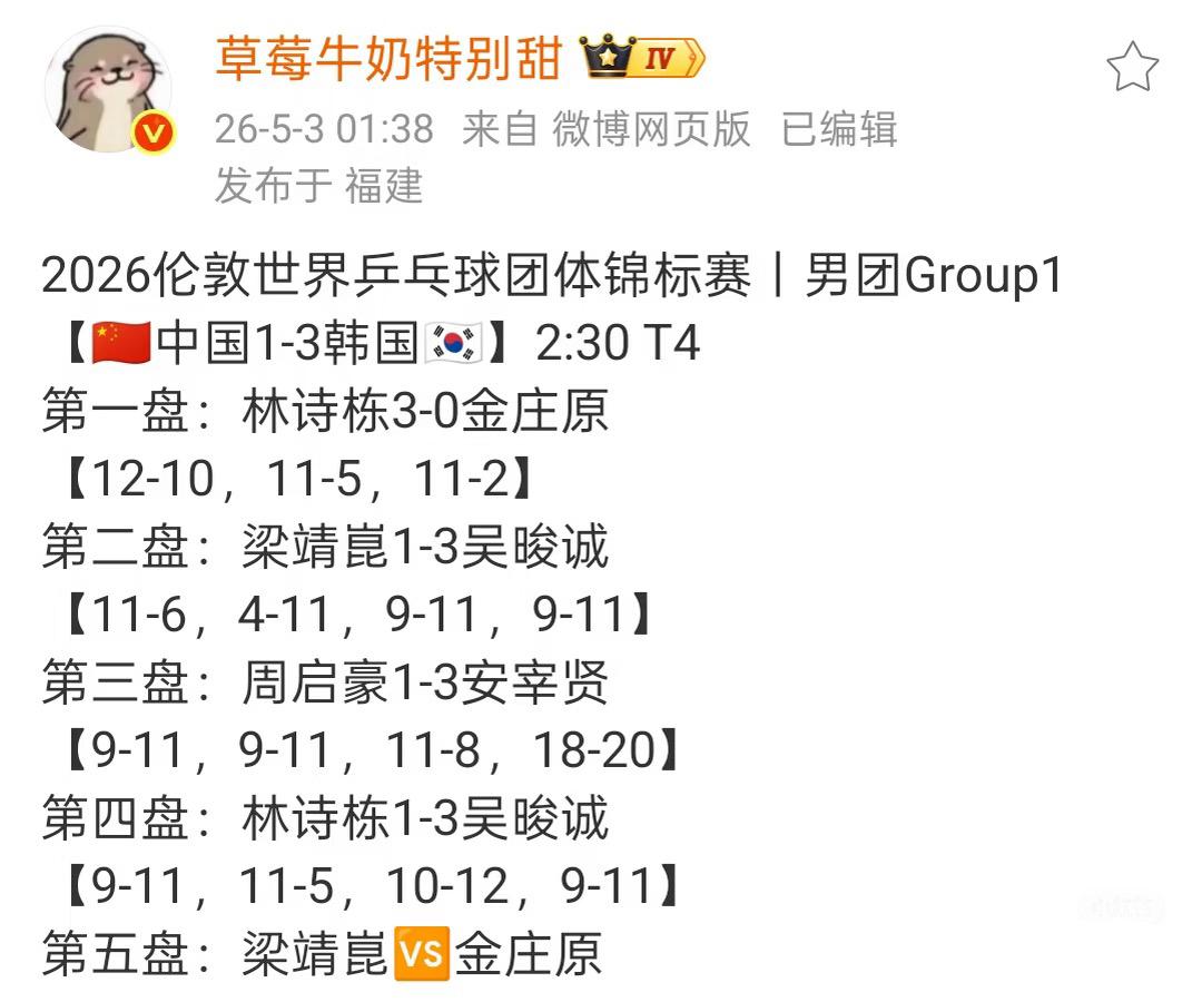 伦敦世乒赛中国队1:3韩国——场外的王楚钦的表情一言难尽，一声叹息😮‍💨……