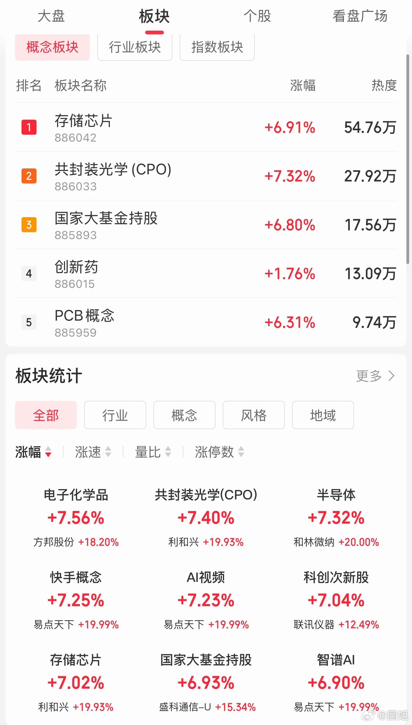 今天晚上能吃顿好的了吧，看起来一路长虹