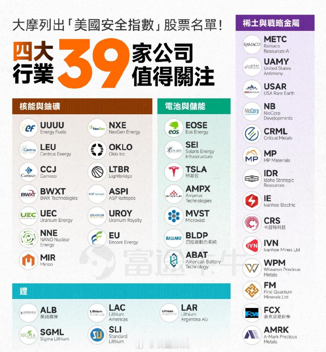 美国自主可控概念股。 ​​​
