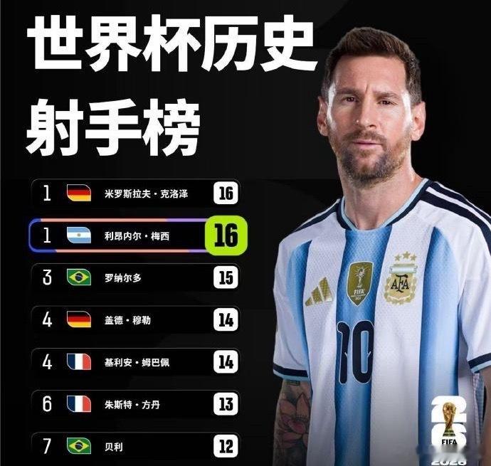 董路在直播里心疼41岁的C罗，觉得他现在处境太难了。首先是身体真跟不上了，跑动和
