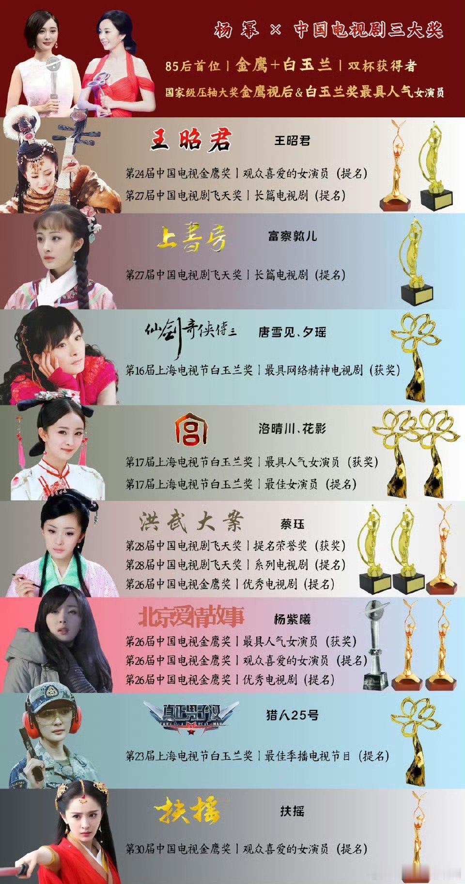 内娱头部女演员那还是杨幂！论爆款作品数、论高票房电影，论招商能力，论商务数量质量