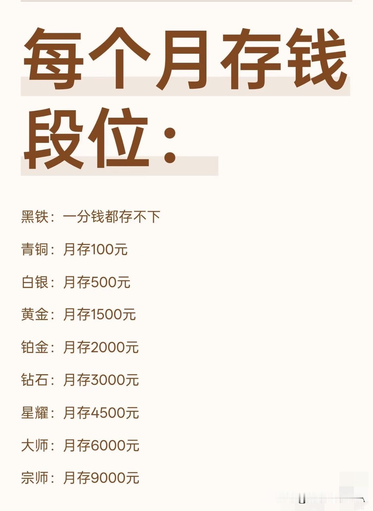 每月存钱段位大公开！看看你拖后腿了没？☞☞☞
 
家人们，存钱这事儿居然还有段位