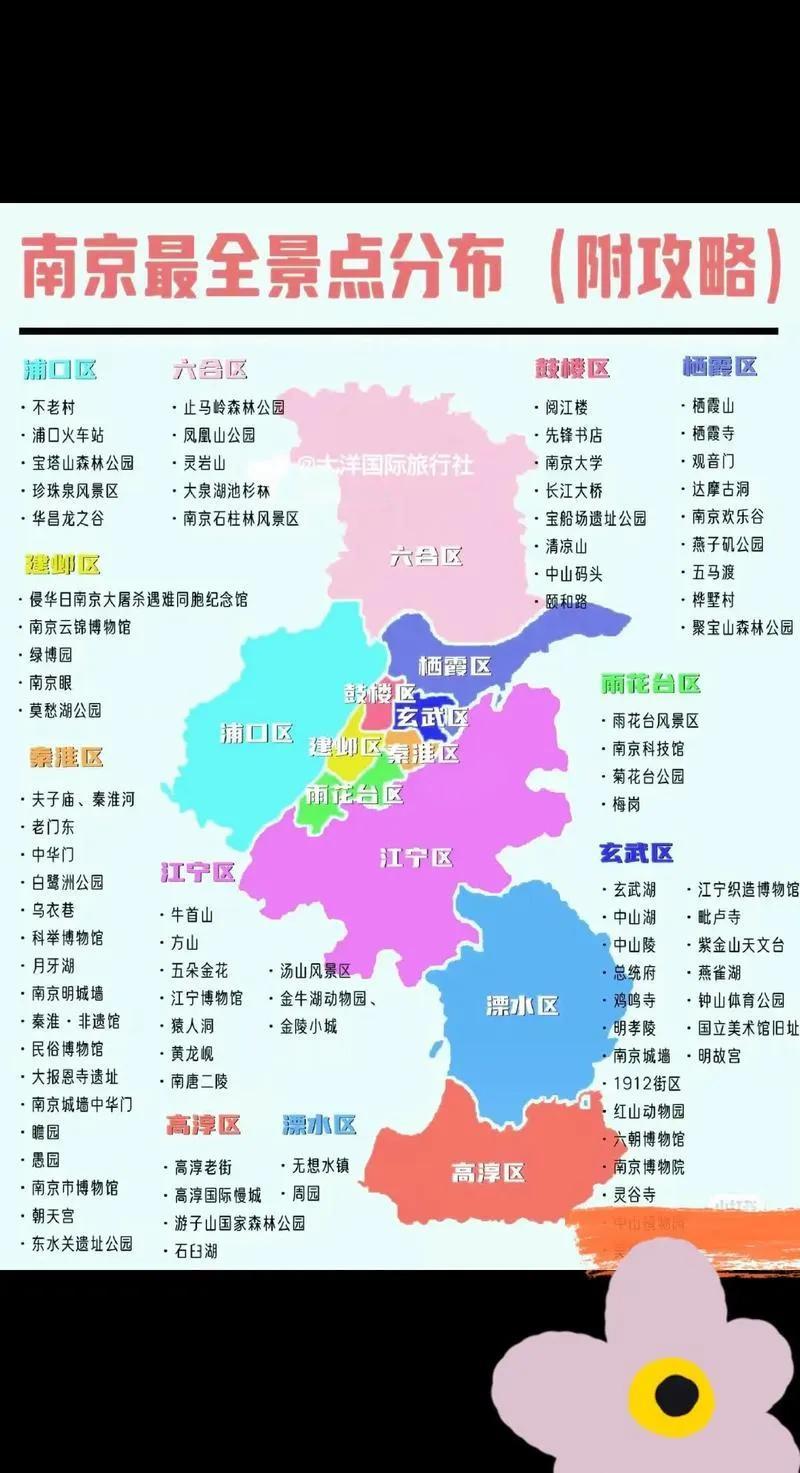 南京发展不上去跟自己有很大的原因。南京之前的发展一直龟缩江南，看看人家武汉江南江