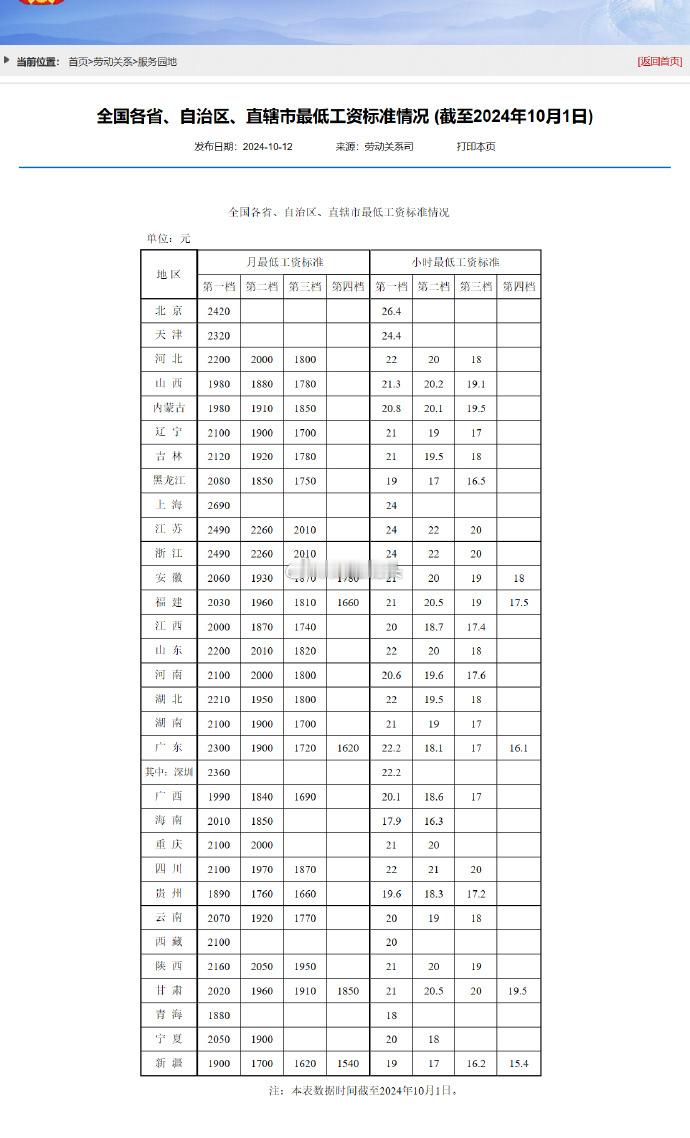 在深入探讨我国劳动力市场与薪酬体系时，一个显著的政策亮点便是各地纷纷上调最低工资