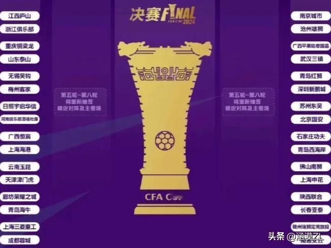 冷门？中超球队全华班对阵低级别球队其实并不占优！6月21日足协杯赛场两中超球队被