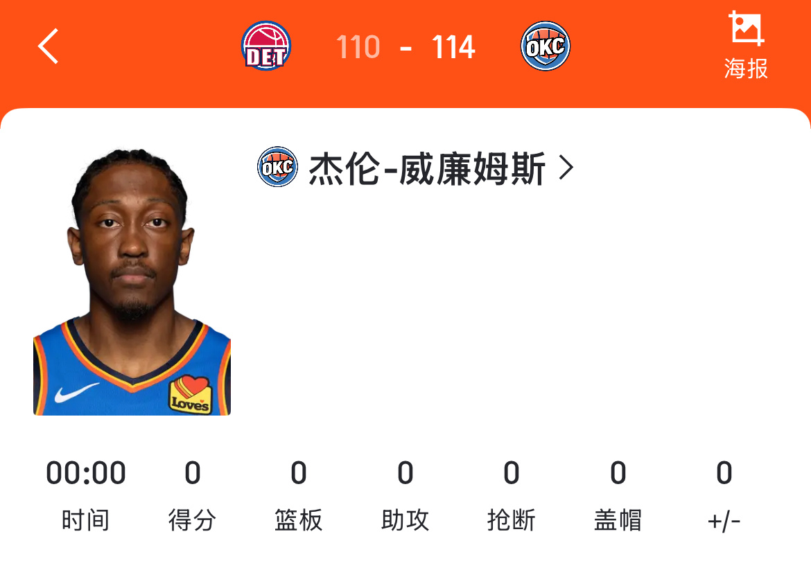 上一场打活塞休息的杰威&哈滕斯泰因，明天正常出战。湖人vs雷霆