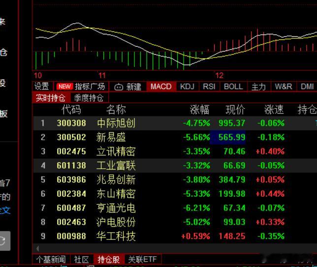 我得一个好同学冲了3万进去，不过别人本金200-个还好吧，别人想测试下 