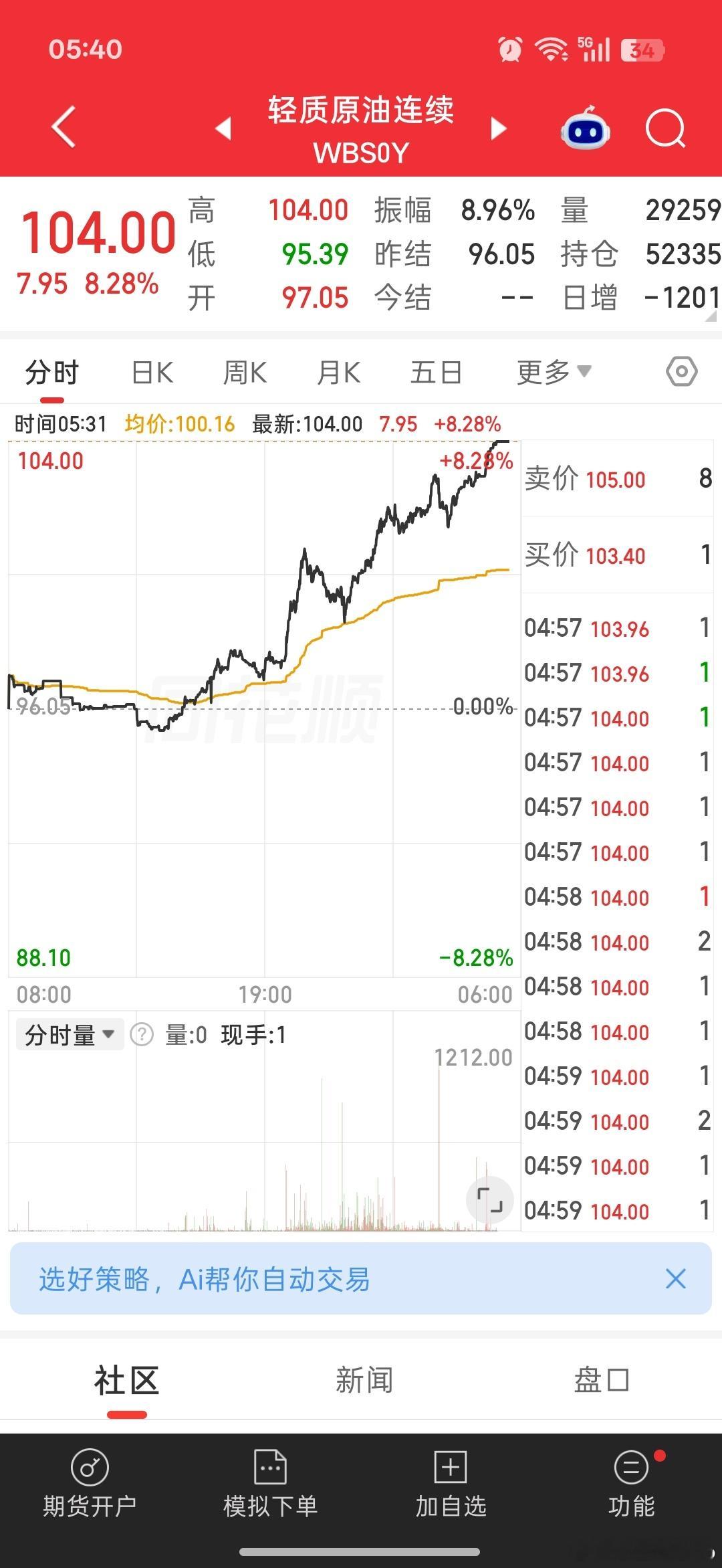 基金[超话]早上好铁铁们，新的一天加油！有空来点赞评论一下，保持铁粉、金粉、钻粉