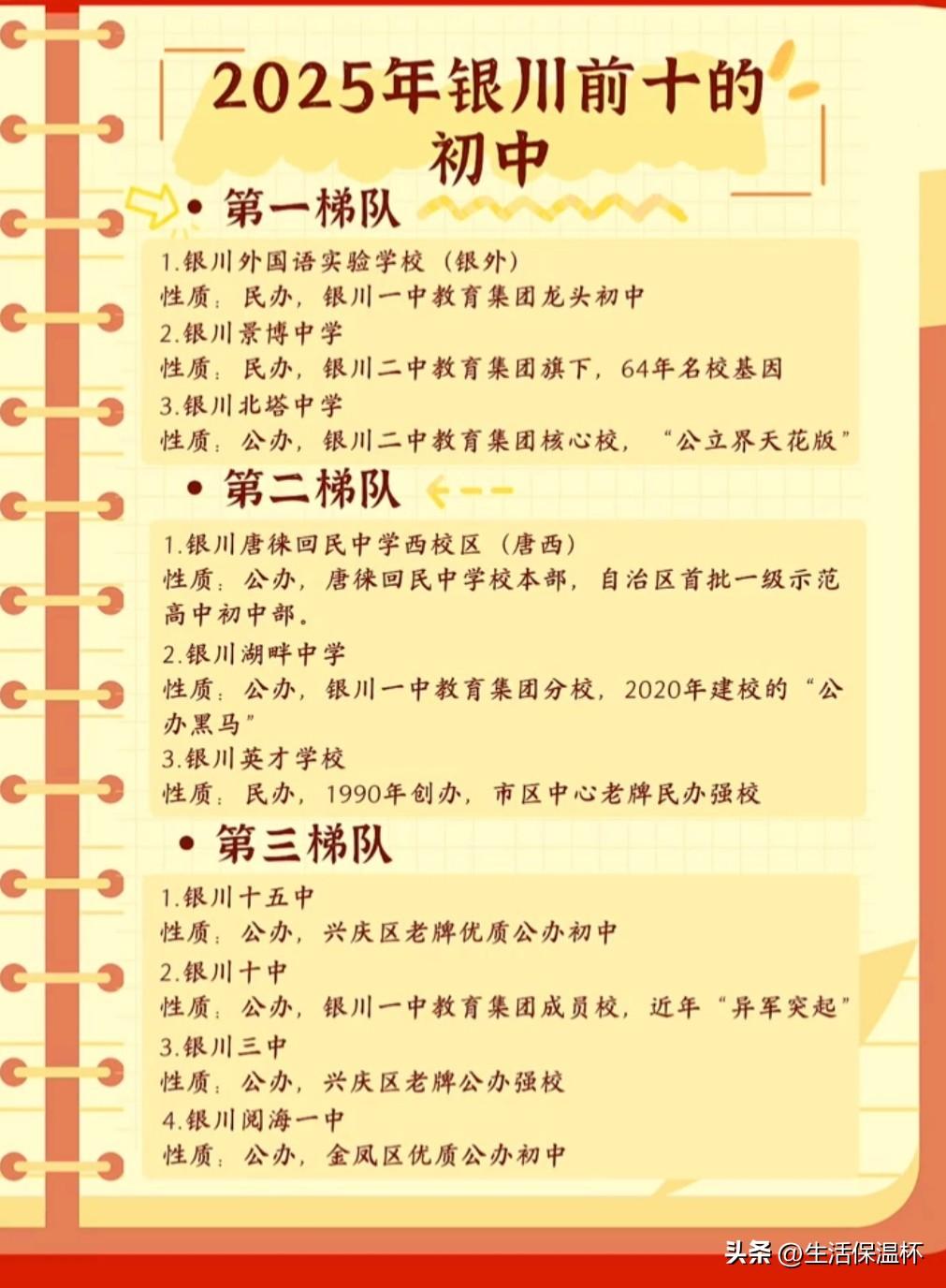 2025银川前十初中榜单出炉，银川外国语实验学校、景博中学、北塔中学为第一梯队，