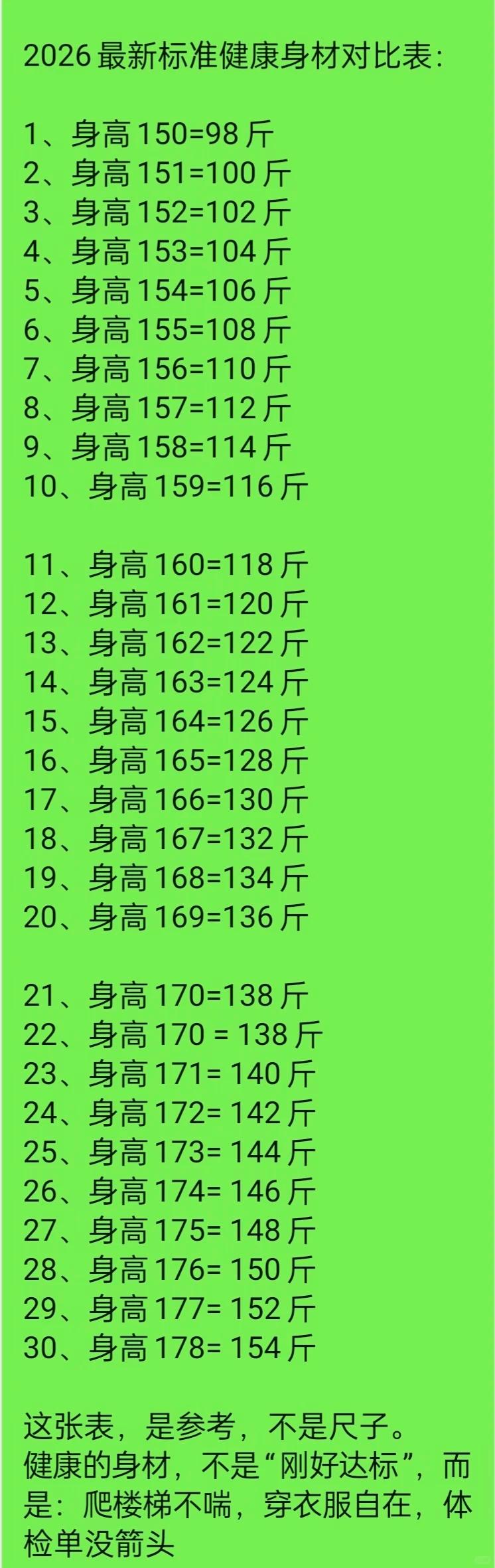 为啥我就是表上那个体重，感觉自己好胖？[捂脸][捂脸][捂脸]