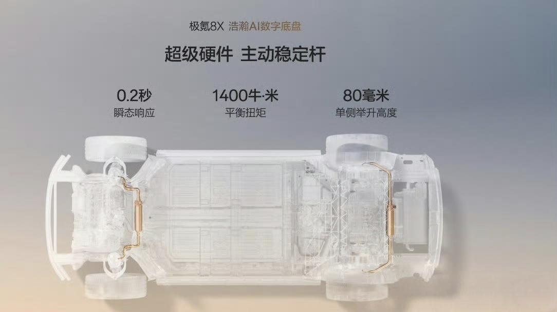 看看极氪的48V主动稳定杆。
极氪的主动稳定杆成了香饽饽，以前是百万路虎上才有的