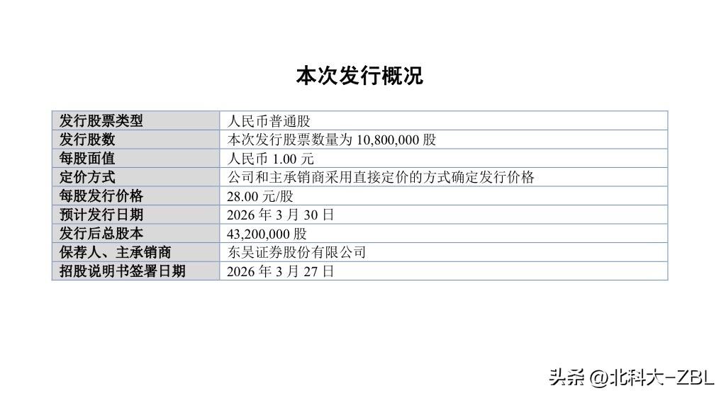 赛英电子来了，代码920181

赛英电子3月30日（周一）发行，发行代码920