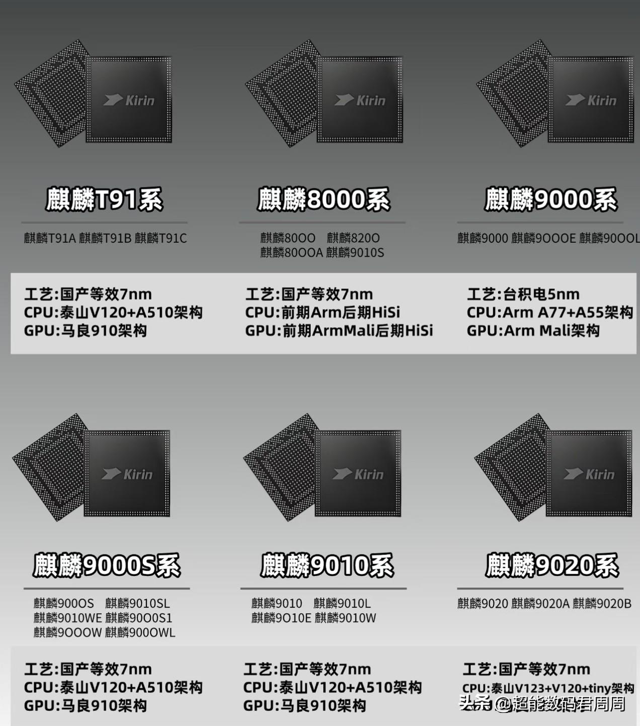 关于麒麟芯的事一段时间内很少聊了，不是不想说，而是平台是个很神奇的地方，它想让你