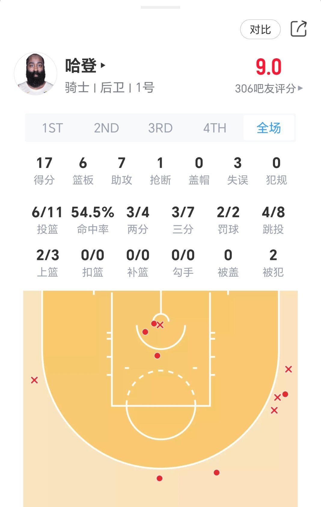 这小子怎么得这么多分的？看直播没啥感觉呀！骑士vs独行侠