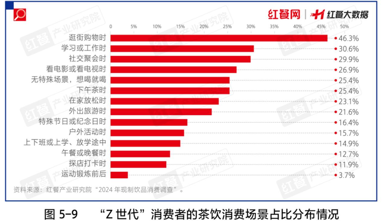 在如今的年轻婚宴上，传统酒杯逐渐被印着新人名字的奶茶杯替代。《中国餐饮发展报告2