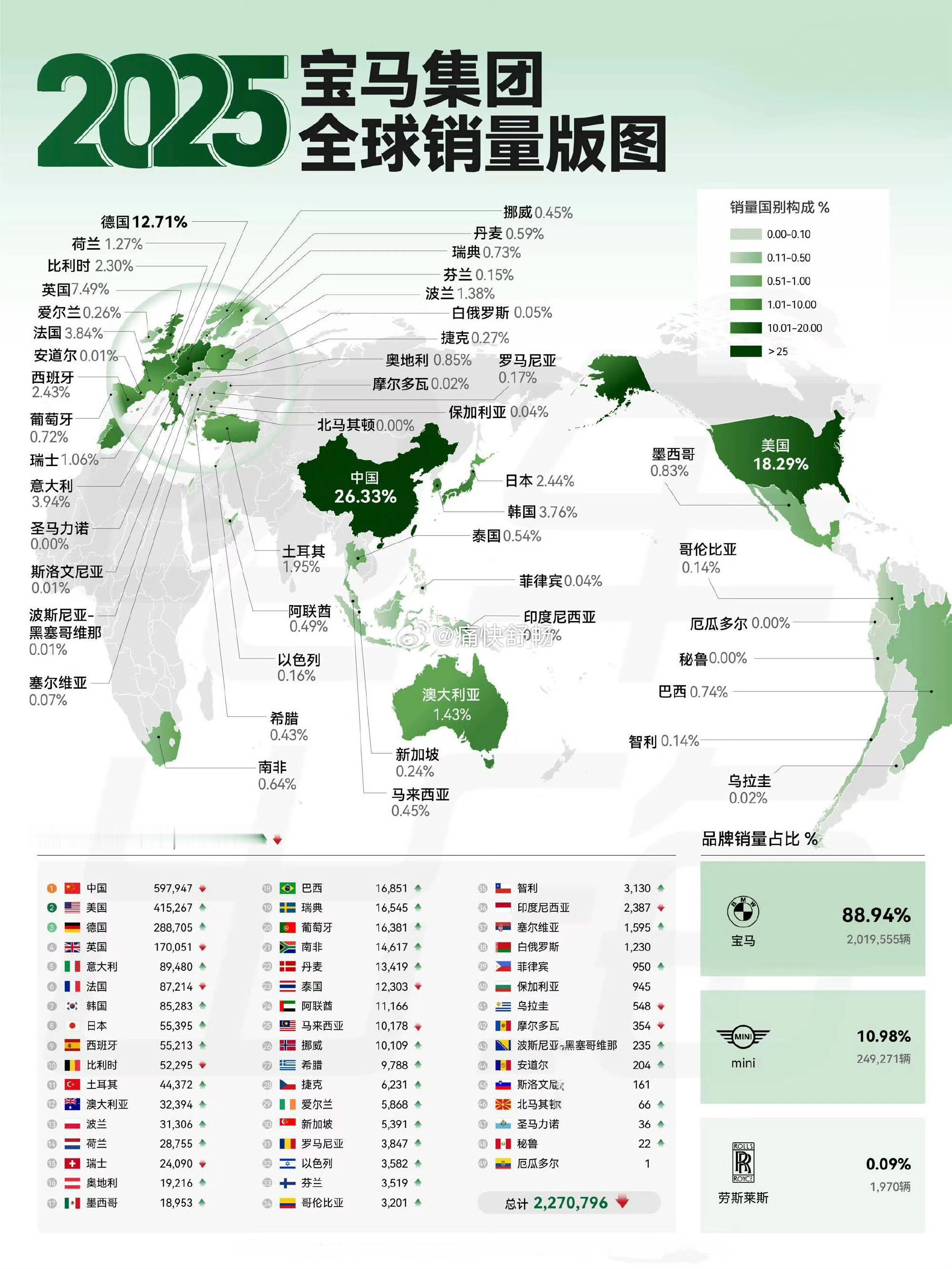 过年的时候看海外的报道。一部分德国媒体认为：如果大众、宝马、奔驰继续依靠中国市场