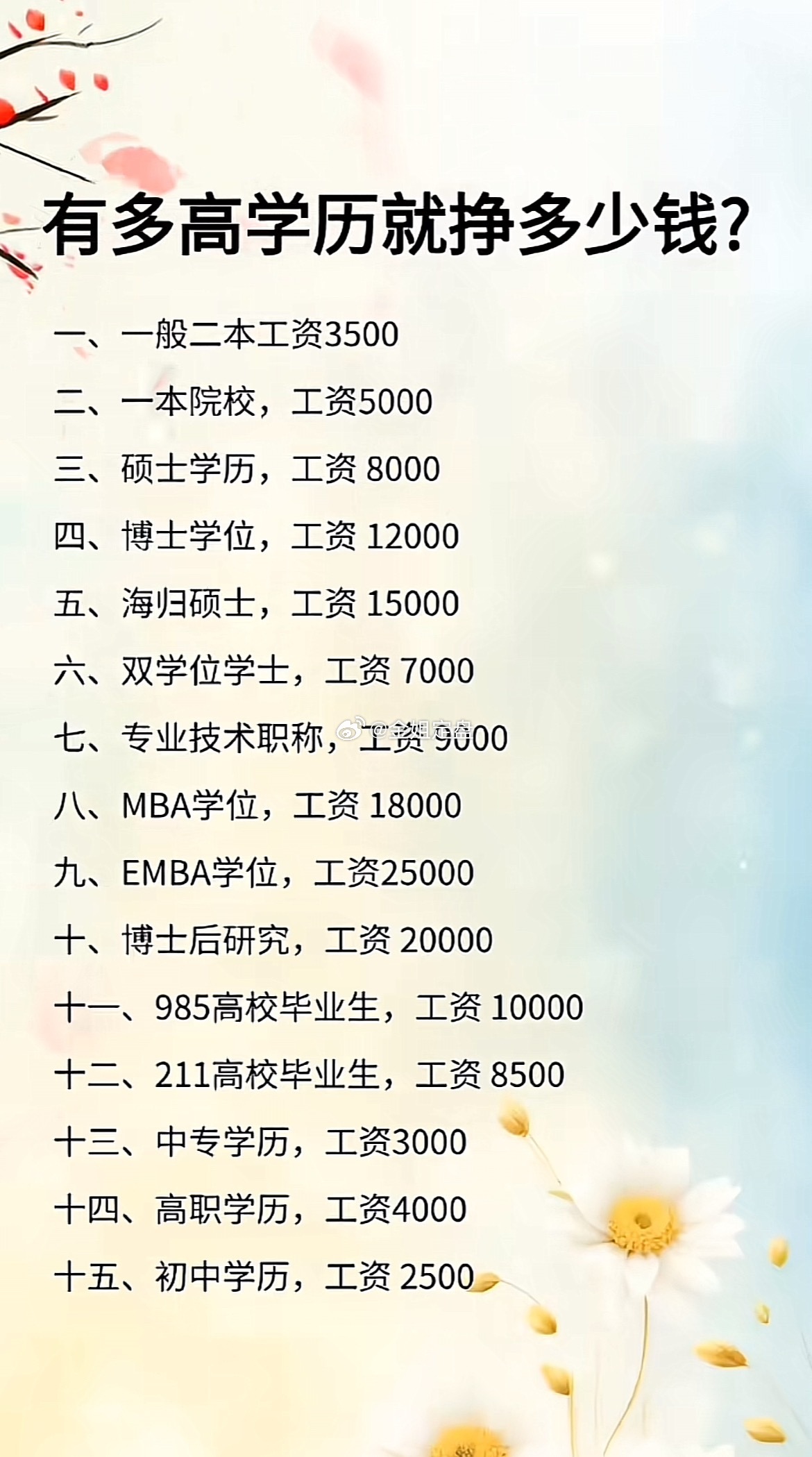 只看起薪太片面，选对赛道，普通学历也能逆风翻盘。现在找工作已经不是工资问题了