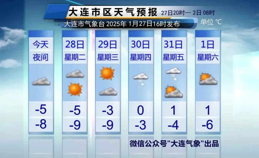 简单报天气！【明日部分地区仍有降雪 预计下午逐渐结束 】

27日夜间至28日（