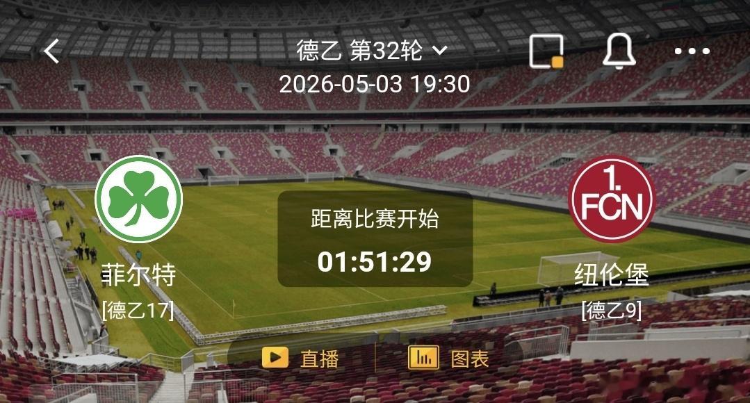 菲尔特 VS 纽伦堡 一、菲尔特 有利情报- 菲尔特本赛季联赛31场比赛，在领先