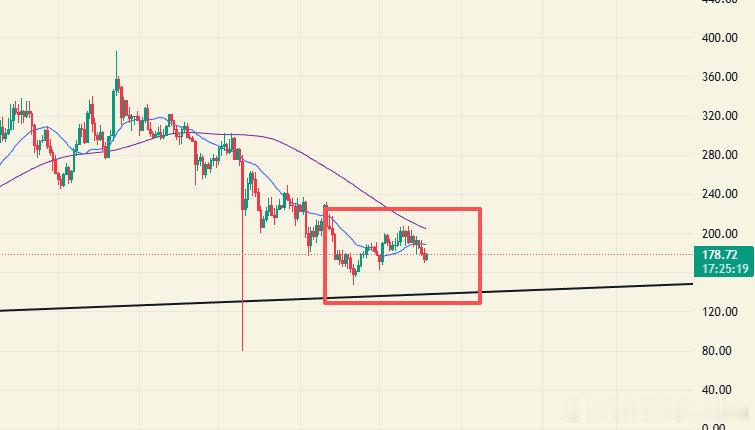 AAVE ，Aave DAO 推进更新长期回购框架，提出用协议收入支撑约 50M