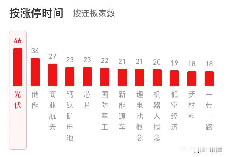 上周五主线
上周以论动为主，上涨暗线贵金属，涨幅第一。
上周五前排
第一、商业航