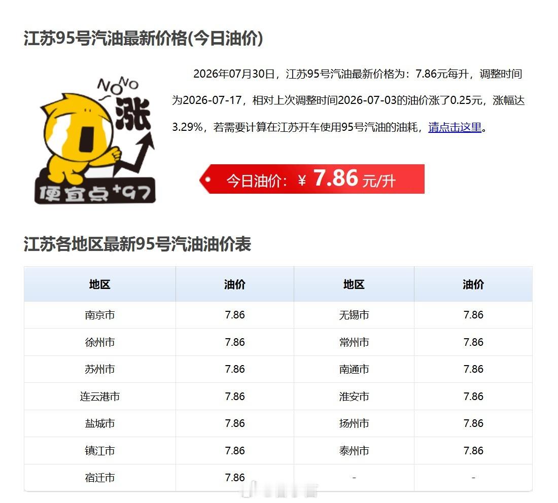油价 今晚将再次上调，去加满嘛？江苏 95 号目前为 7.86，预计会涨到 8.