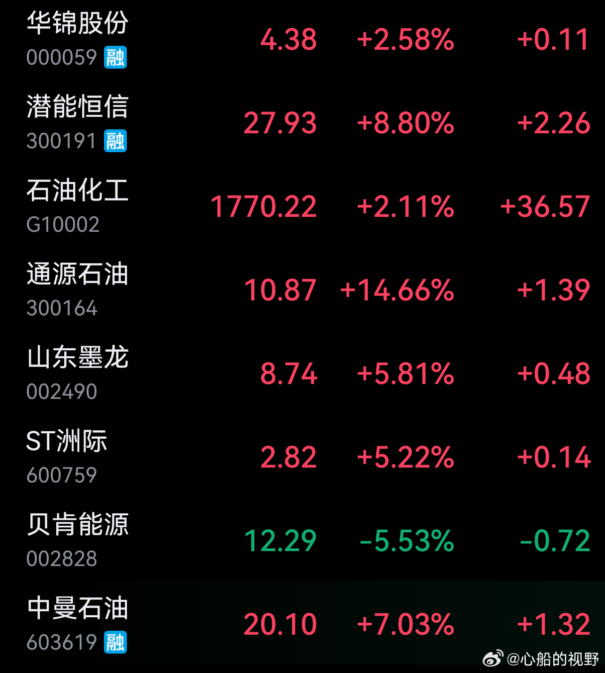石油股大涨，海峡局势升级！ 