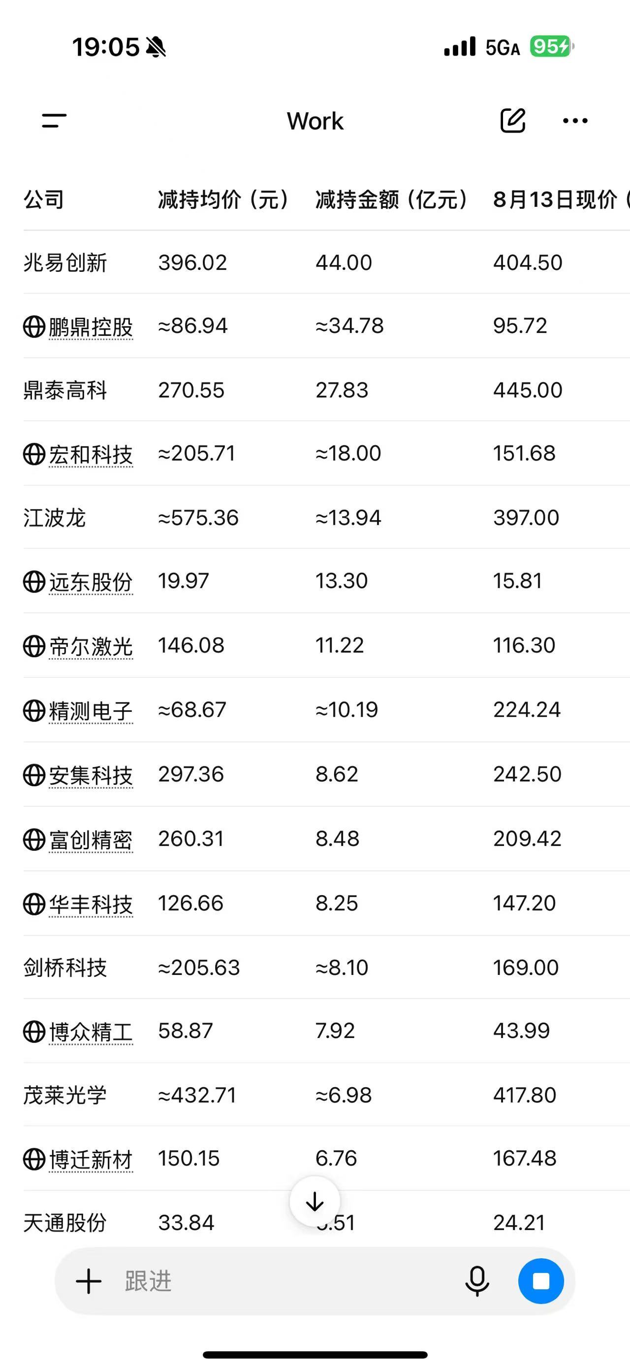 所以哀股纯斩杀线，大型吸血现场—————— 我好多天不知道该怎么写市场简评了 