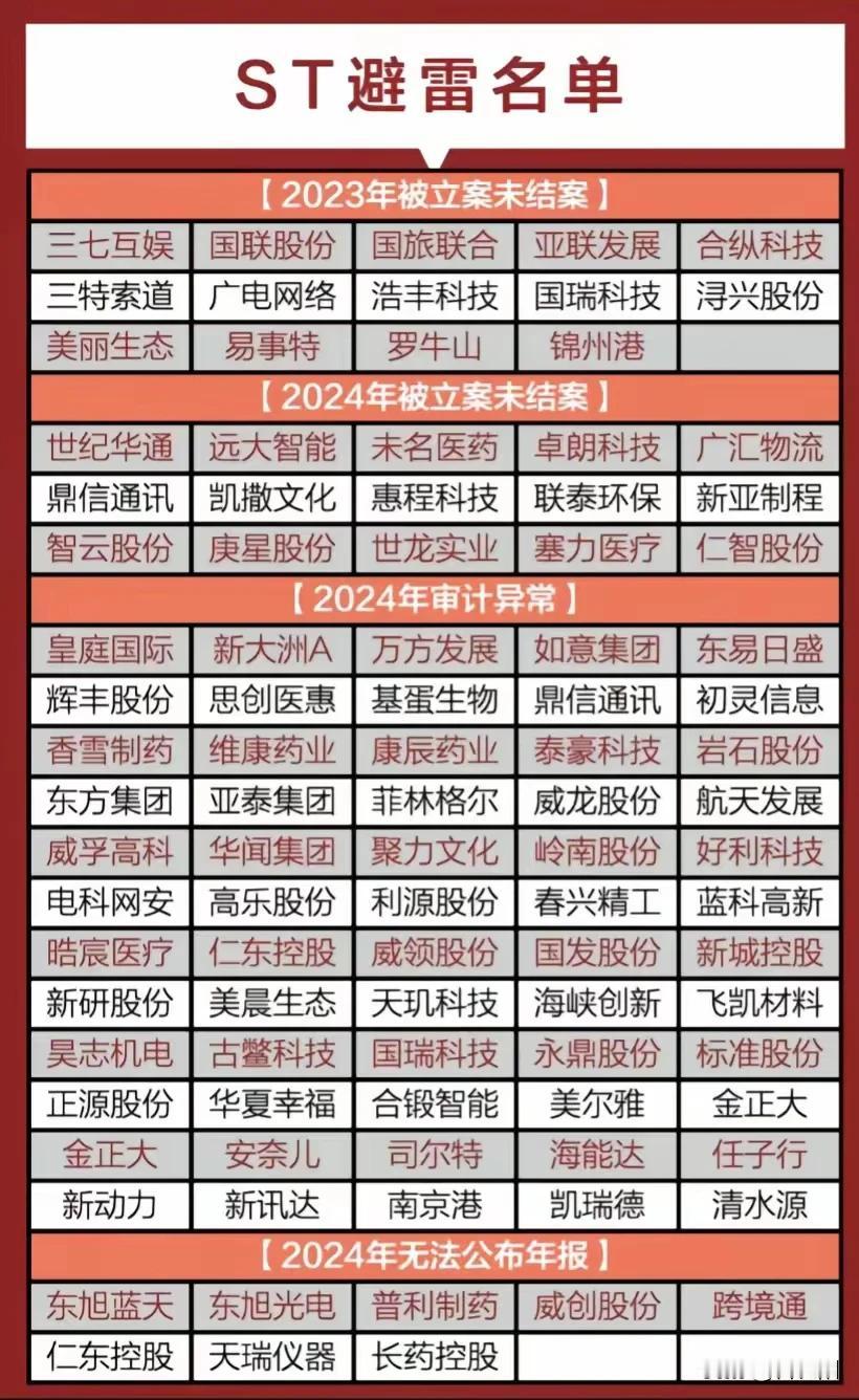 今年被ST的公司太多了，最近不断有国企被
ST，上周特发信息、汇金股份、海峡创新