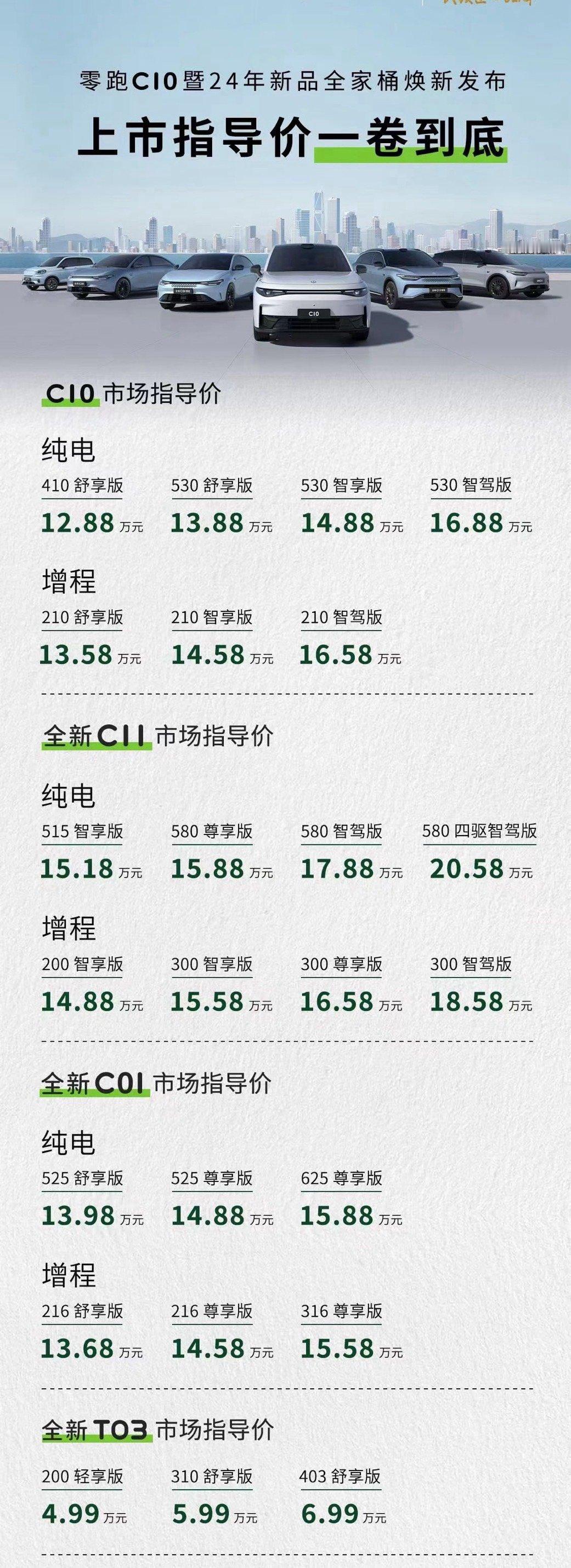 #零跑C10上市价格##零跑汽车太卷了#零跑C10价格公布了增程版本13.58-