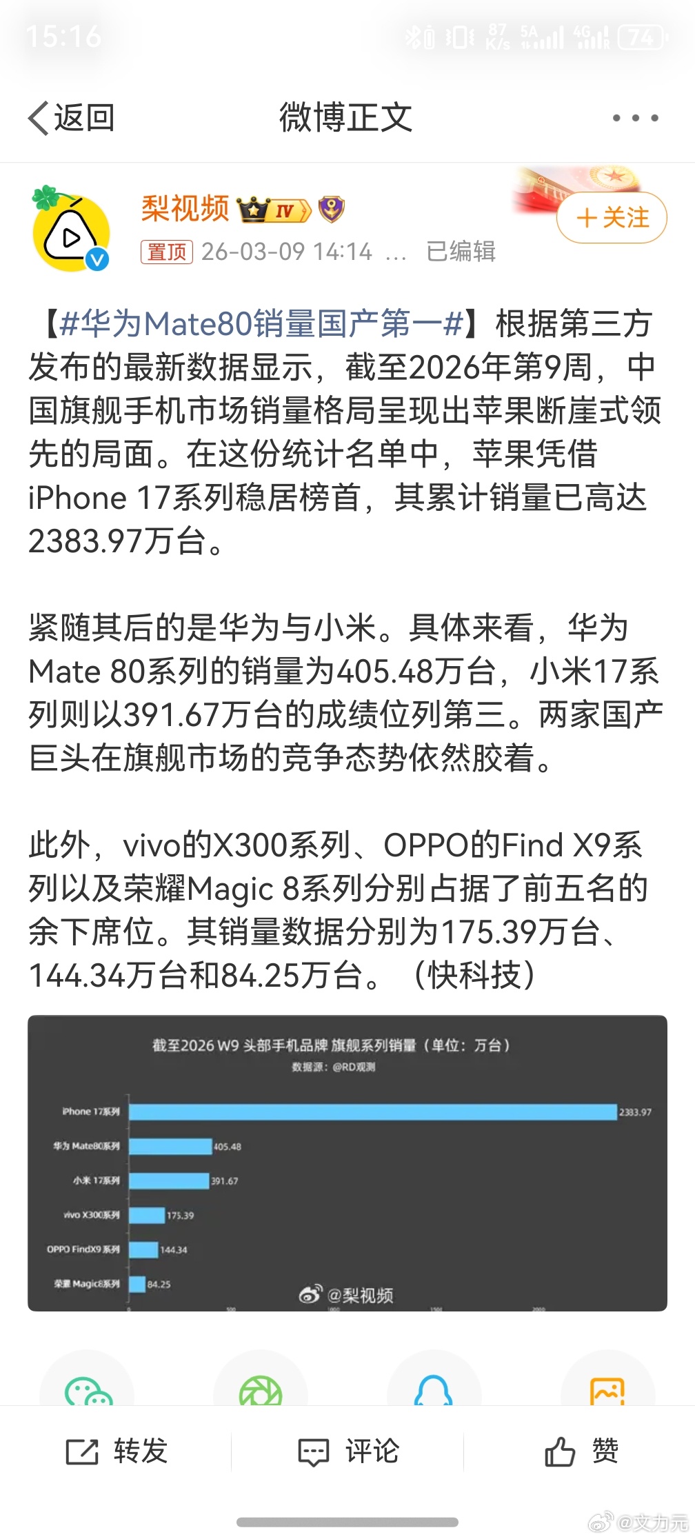 华为Mate80销量国产第一，看来国产手机的第1梯队华为持续坐稳了， 高端绝对稳