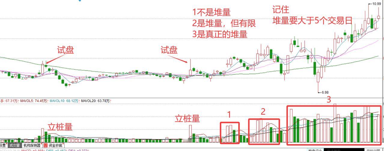 详细解答堆量的股票到底是什么样子的？
 
各位，最近几天经常有粉丝朋友问我：我知