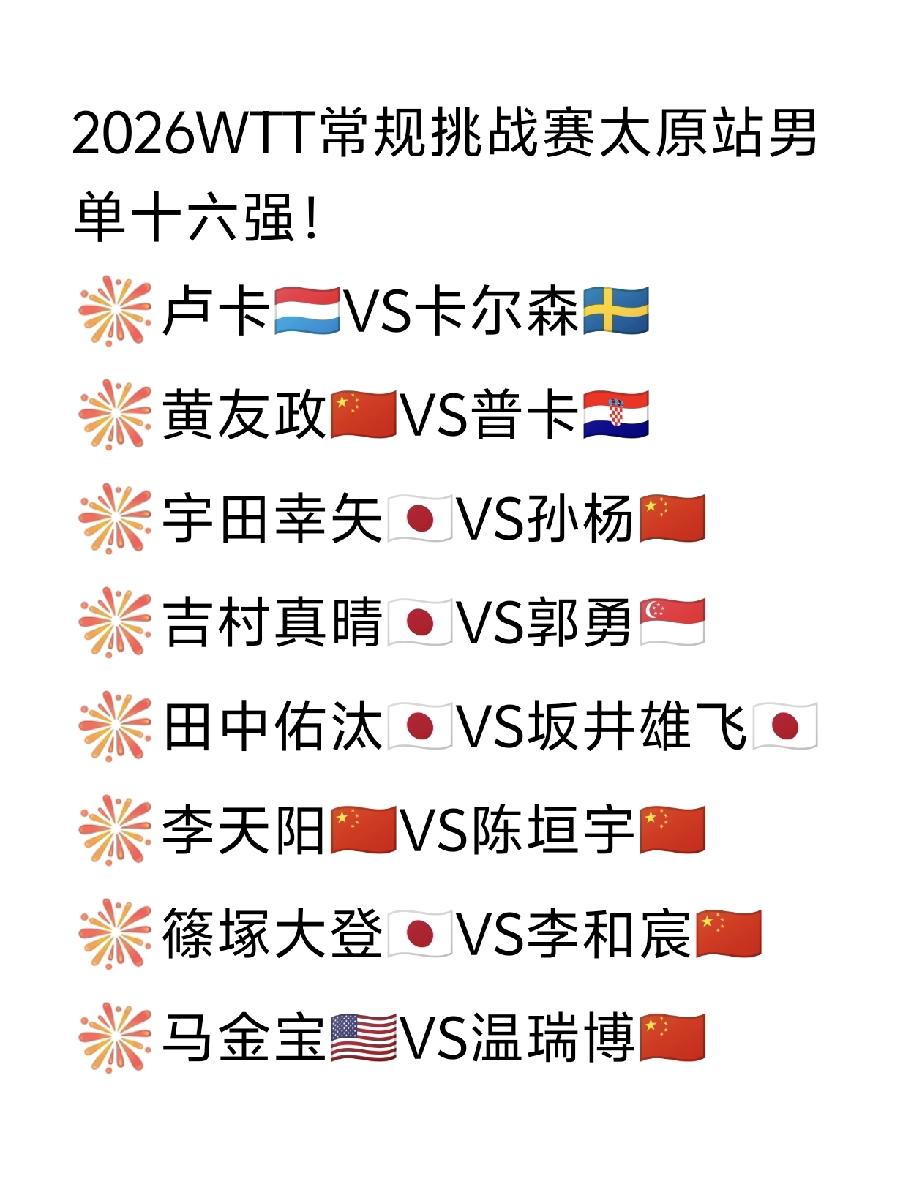 国乒女单占据七席，
国乒男单占据六席，
2026WTT常规挑战赛太原站女单十六强