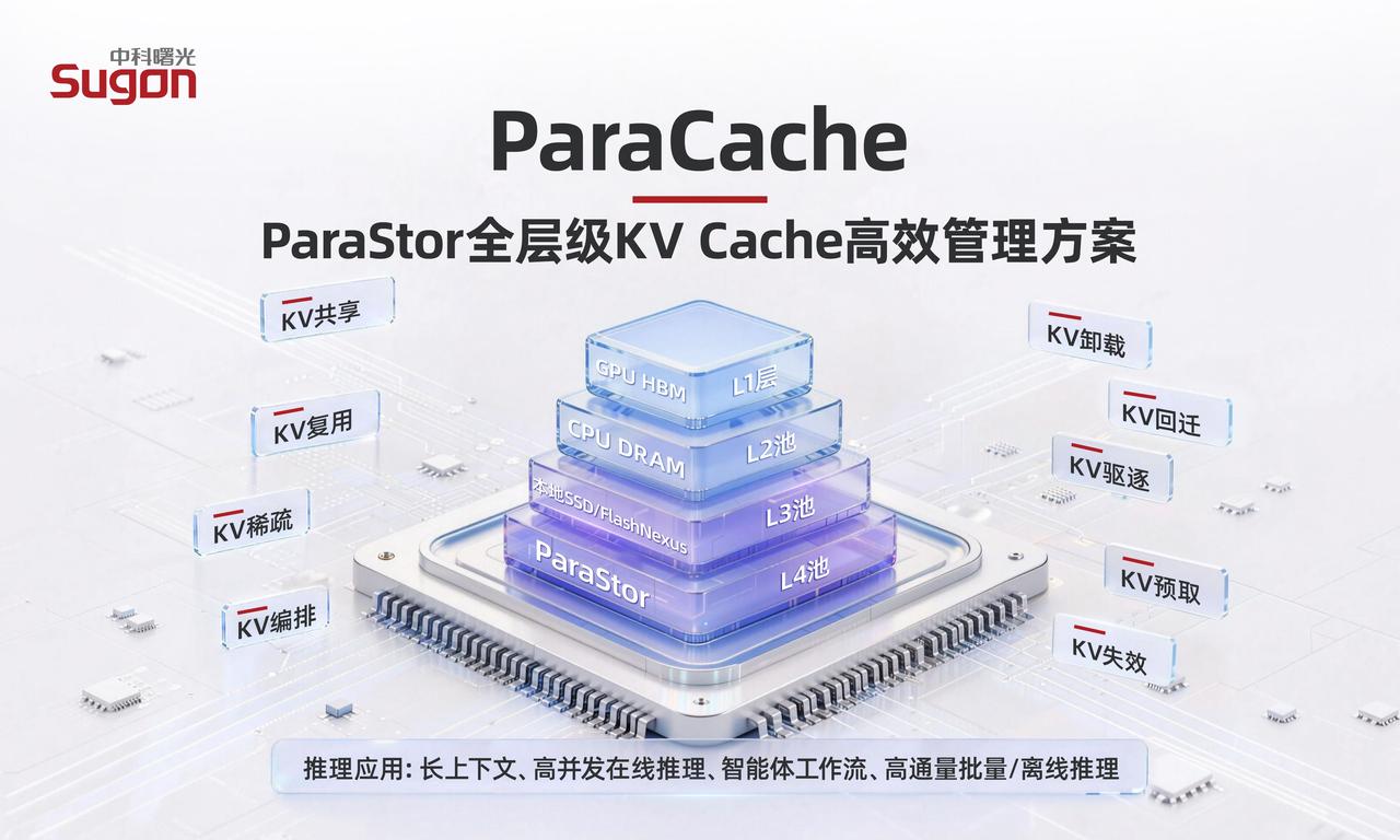 中科曙光重大发布！词元经济换挡
昨天还在和朋友聊大模型算力浪费的问题，尤其是长上