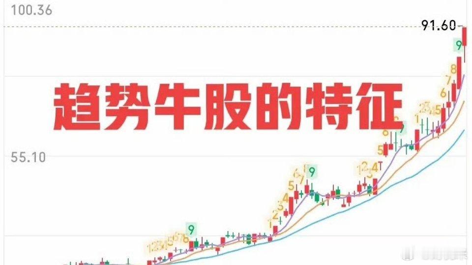 趋势牛股何其多，光羡慕没用！你得试着去判断和发现！怎么判断一只股票可能会走成单边