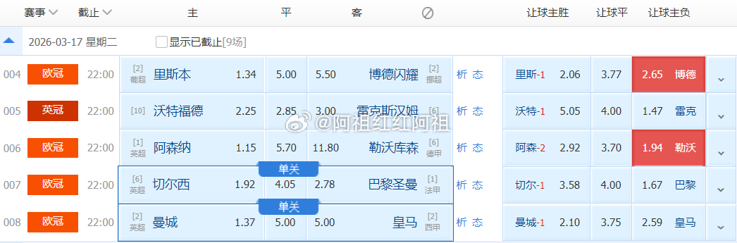 阿祖足球看法：欧冠01:45里斯本竞技vs博多格林特阿祖看：让负 博多格林特+1