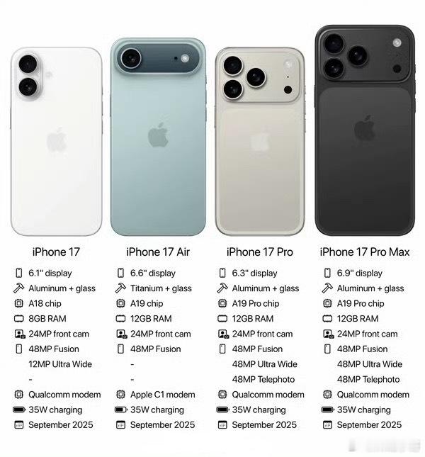 iPhone17标准版或缩小灵动岛灵动岛缩小多少其实对于用户来说意义不大，重要的