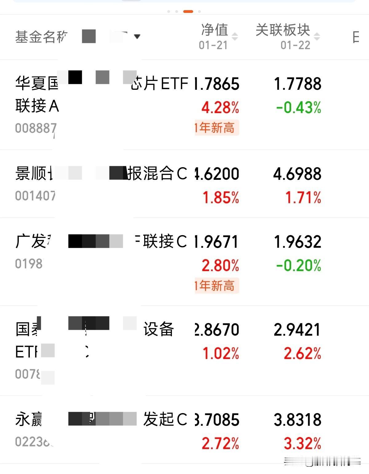 收盘了，今天几只基，中规中矩，总体还是赚钱的。预计盈利在500块左右，我很知足了