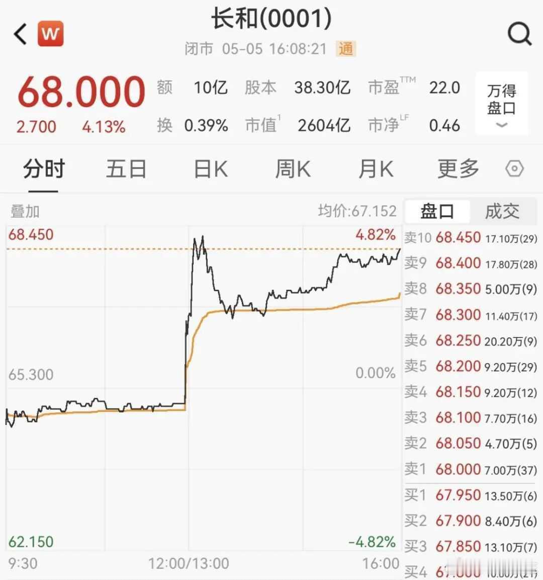 5月5日，李嘉诚家族旗下长江和记实业有限公司（长和）发布公告，宣布旗下电讯业务集