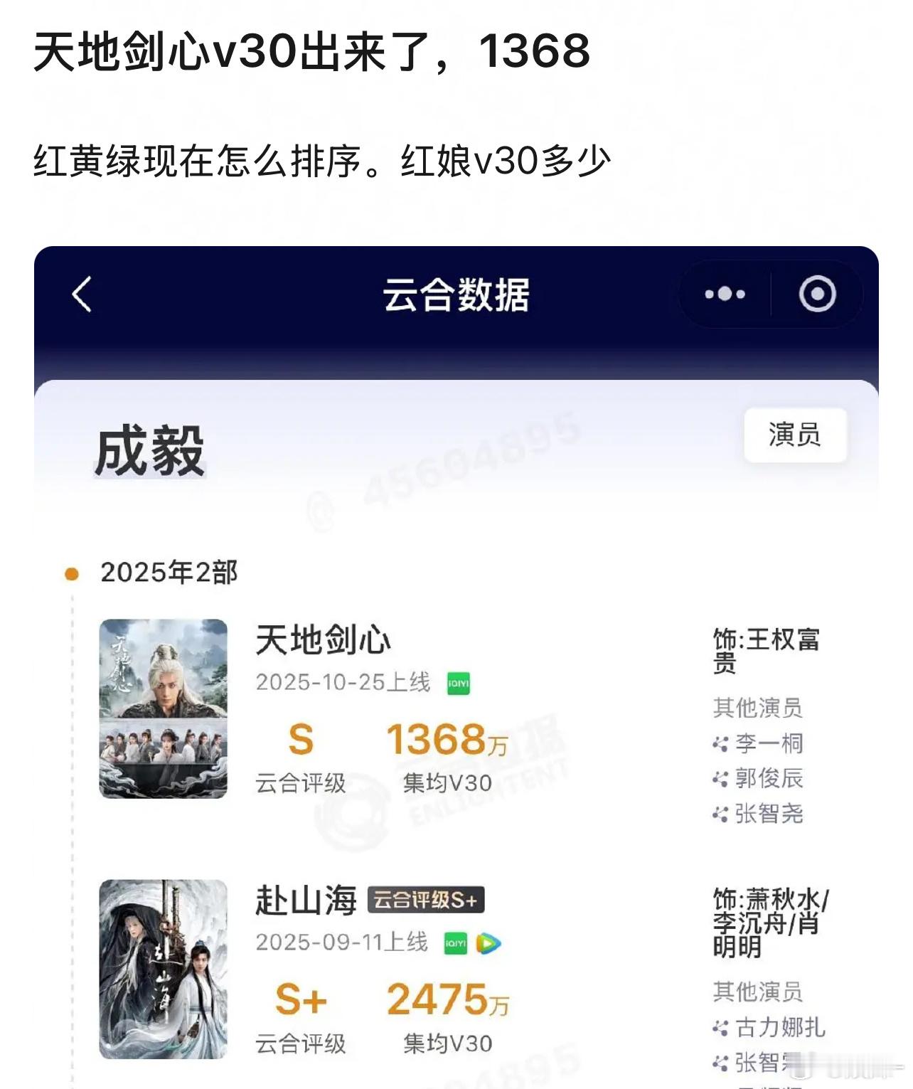 还没到1500，这么大的ip，真是扑穿地心 