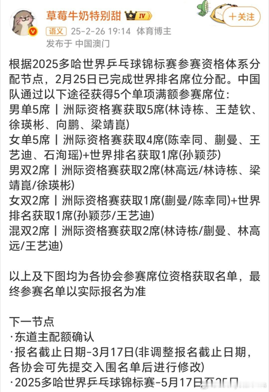 多哈世锦赛名单？？？？猜一定不是最终名单，可信！ 巴黎奥运会冠军，世排，亚洲杯王