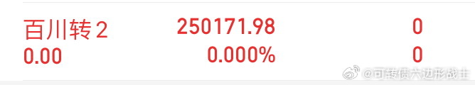 百川转2逻辑清不清晰？每天一只可转债可转债A股