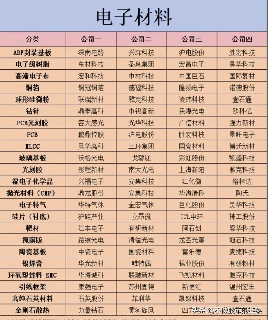 被低估的“隐形基石”：电子材料，藏着中国半导体的底气
 
很多人谈论科技赛道，总