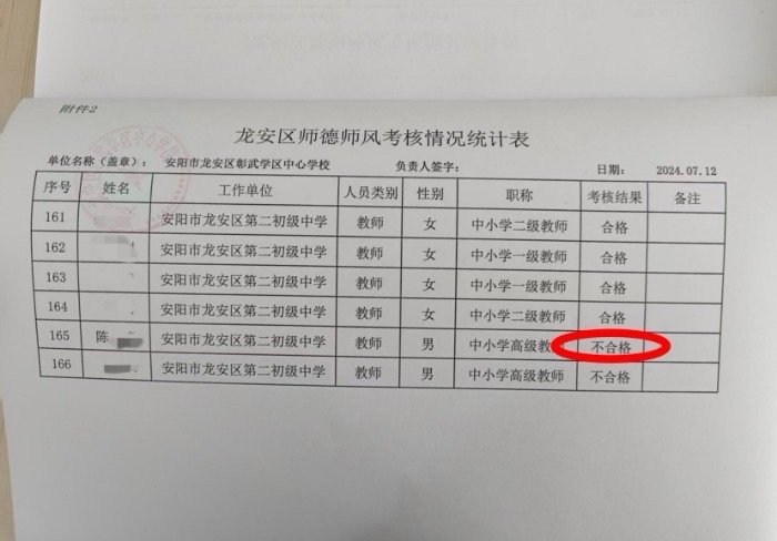 【河南一小学原#校长与离异女教师谈恋爱被认定师德不合格#，教育部门回应：依据纪委