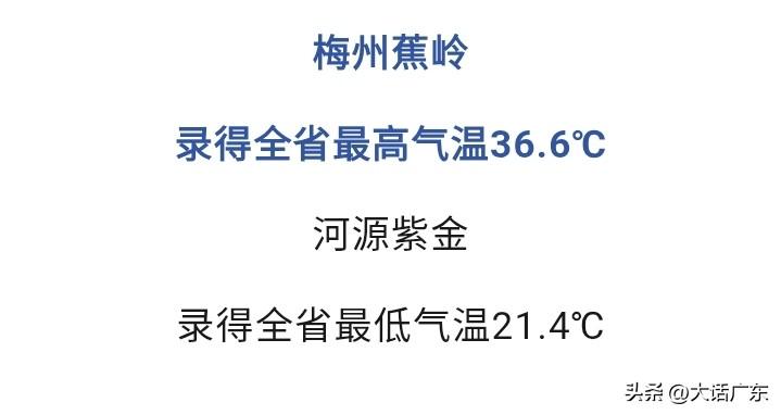 梅州怎么还这么热？按道理来说山区应该凉爽才对！

梅州地图标记 梅州福建 梅州维