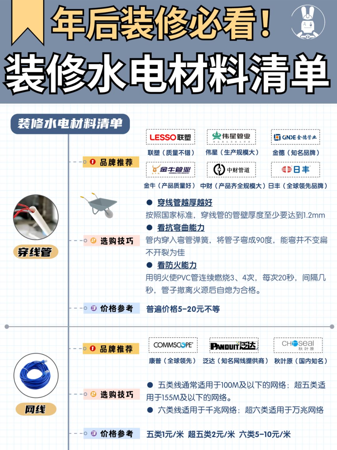 装修水电材料清单📝提前了解不踩坑